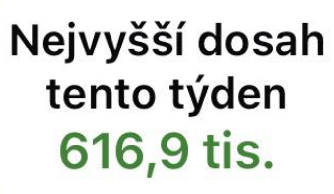Nejvyšší dosah tento týden 616,9 tisíc